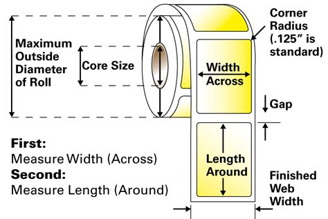 white label Thickness Measurement|how to find label size.